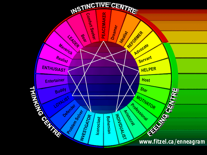 enneagram graphic wings