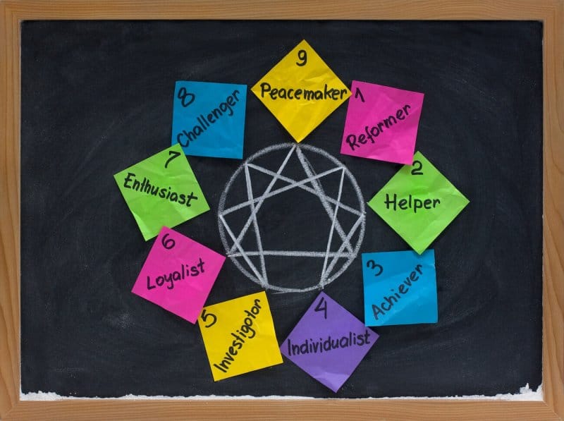 What is Enneagram Type 4?